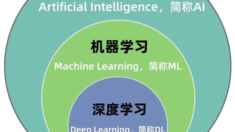 报价单里的参数，你真的看懂了吗